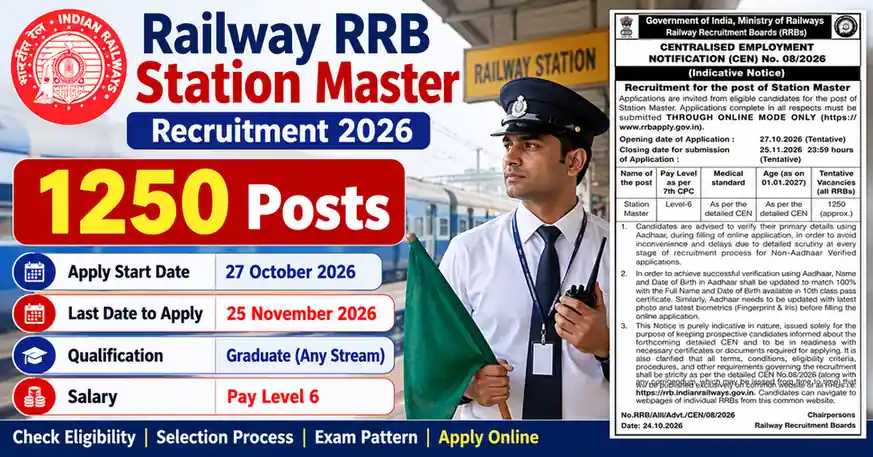 RRB Station Master Recruitment 2026 Notification Out for 1250 Posts