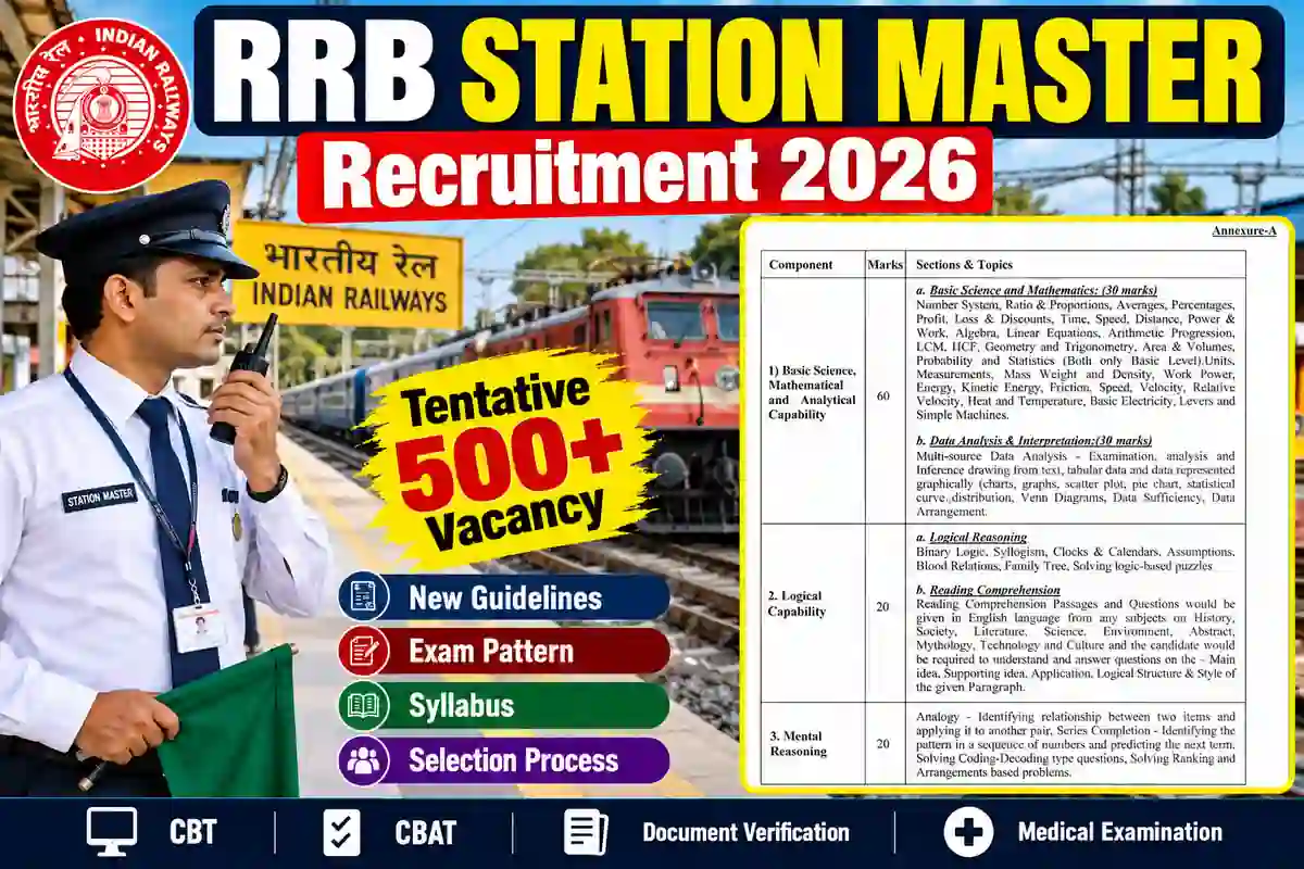 RRB Station Master Recruitment 2026: 500+ Vacancy, New Guidelines, Exam ...