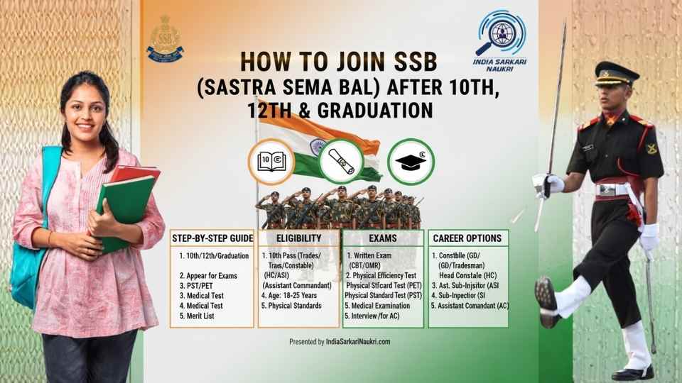 How to Join SSB (Sashastra Seema Bal) After 10th, 12th & Graduation