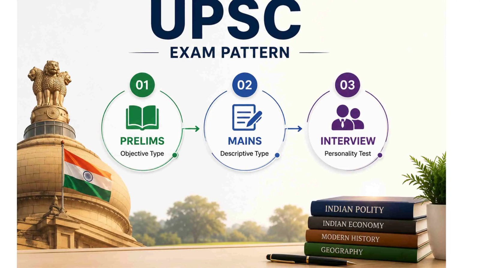 UPSC Exam Pattern for Beginners 2026 Complete Guide