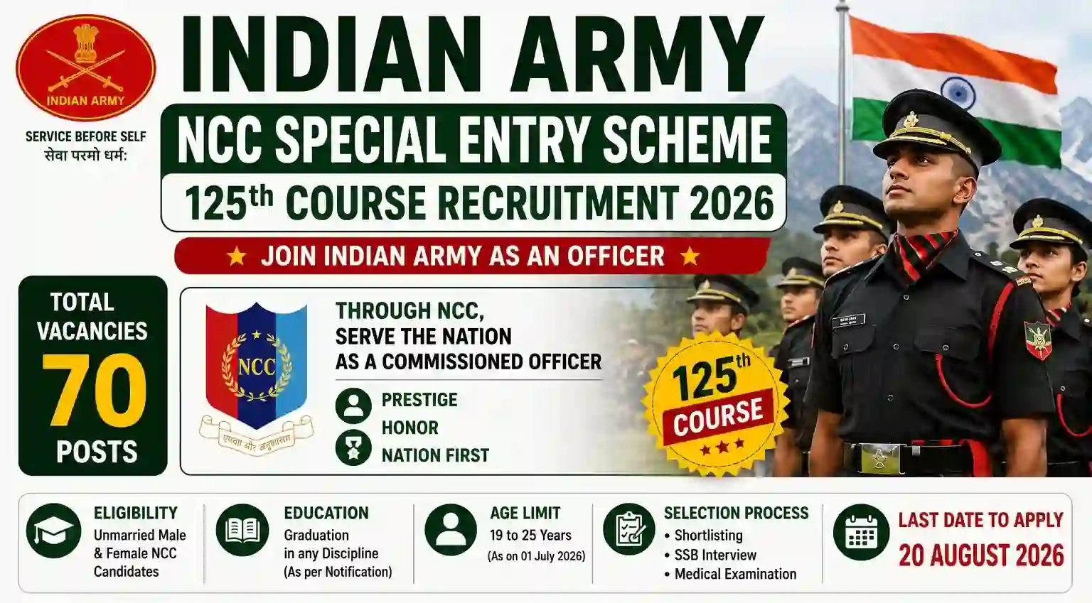 Indian Army NCC Special Entry Scheme 125th Course Recruitment 2026: Apply Online for 70 Posts
