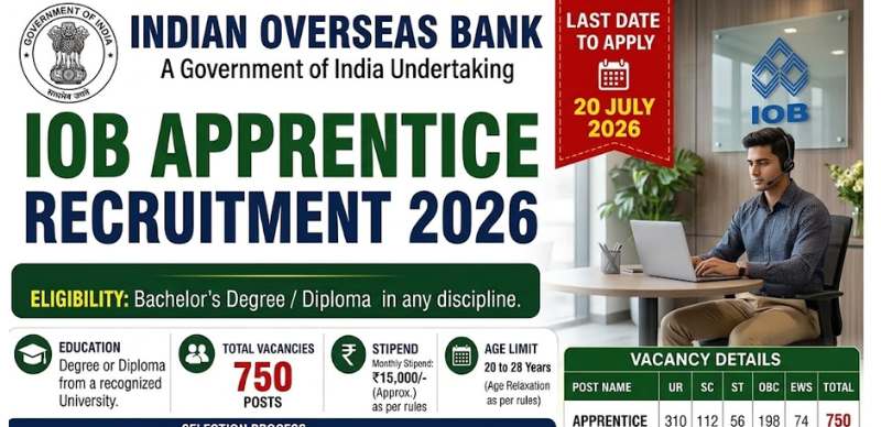 Indian Overseas Bank IOB Apprentice Recruitment 2026 Notification Out for 750 Posts, Apply Online